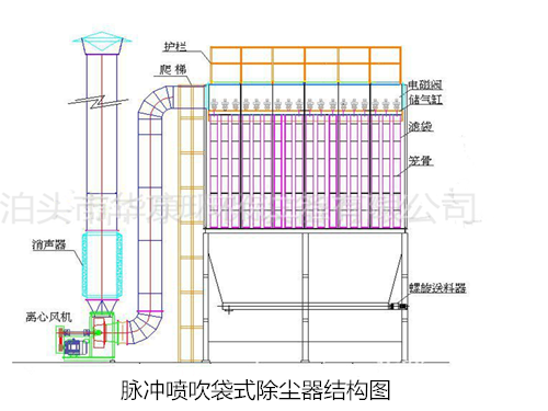 華康環(huán)保設(shè)計的ppc脈沖袋式除塵器結(jié)構(gòu)圖