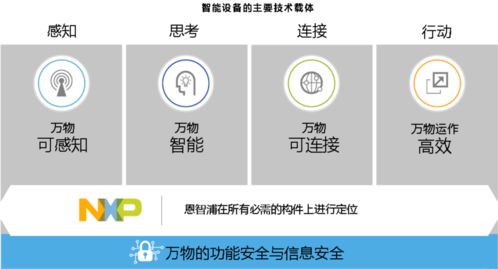 賦能預知變化 恩智浦引領自動化世界的技術開發與產品創新